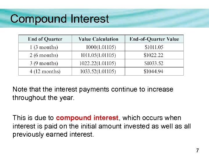 Compound Interest Note that the interest payments continue to increase throughout the year. This