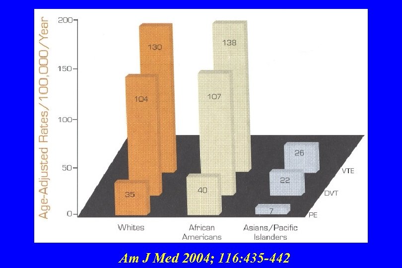 Am J Med 2004; 116: 435 -442 