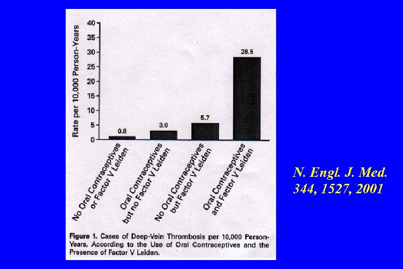 N. Engl. J. Med. 344, 1527, 2001 