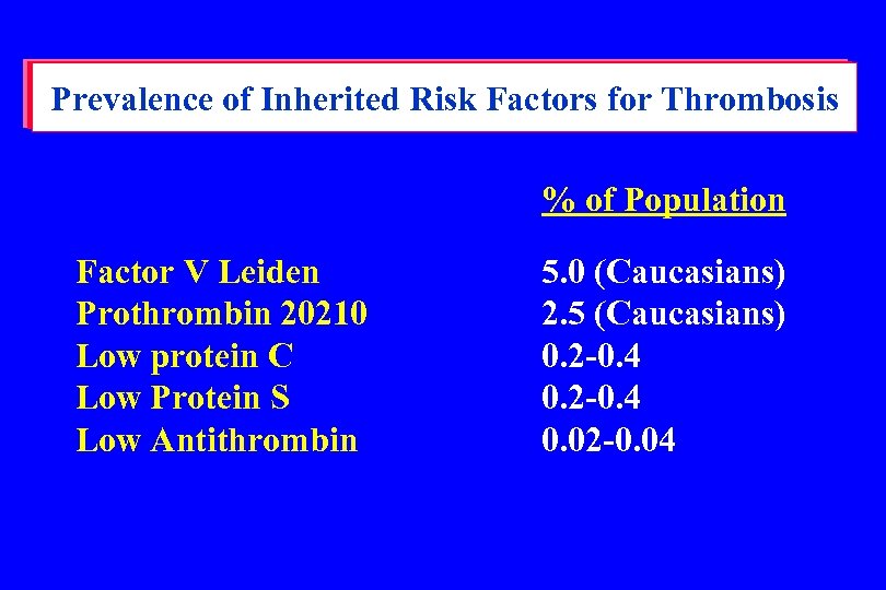 Prevalence of Inherited Risk Factors for Thrombosis % of Population Factor V Leiden Prothrombin