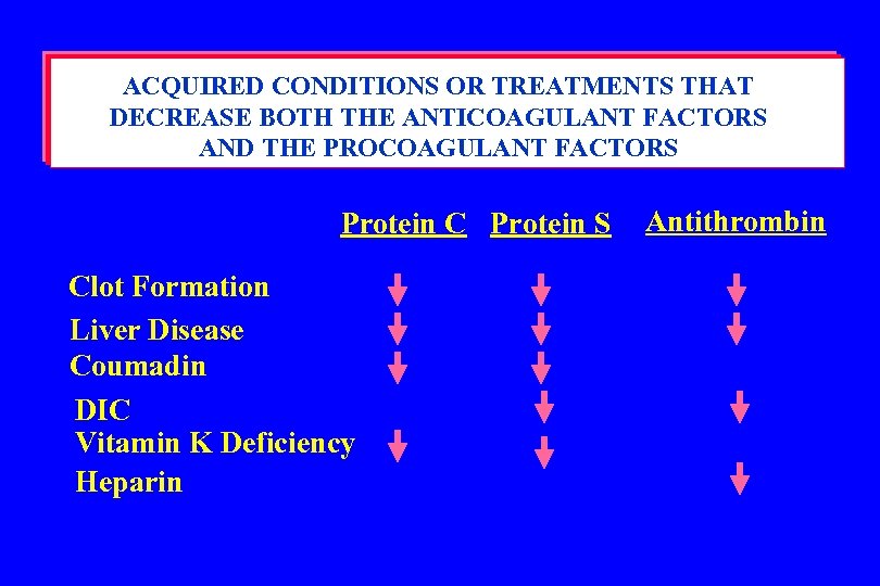 ACQUIRED CONDITIONS OR TREATMENTS THAT DECREASE BOTH THE ANTICOAGULANT FACTORS AND THE PROCOAGULANT FACTORS