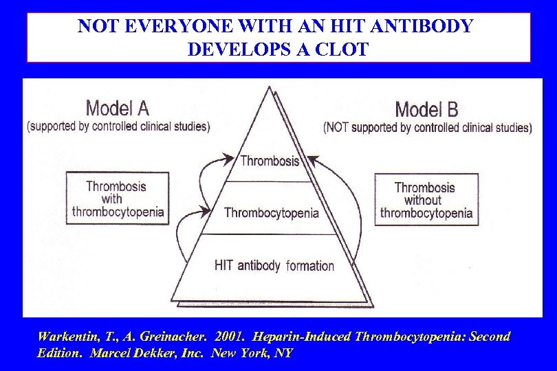 NOT EVERYONE WITH AN HIT ANTIBODY DEVELOPS A CLOT Warkentin, T. , A. Greinacher.