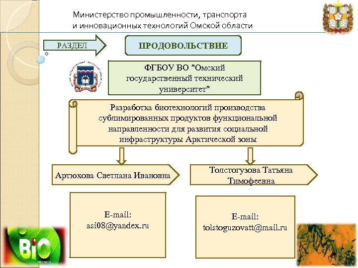 Министерство промышленности, транспорта и инновационных технологий Омской области РАЗДЕЛ ПРОДОВОЛЬСТВИЕ ФГБОУ ВО "Омский государственный