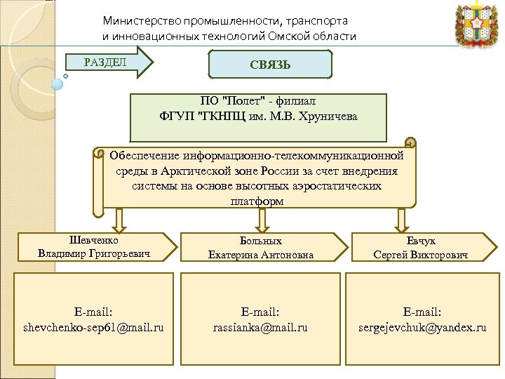 Министерство промышленности, транспорта и инновационных технологий Омской области РАЗДЕЛ СВЯЗЬ ПО "Полет" - филиал