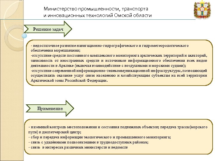 Министерство промышленности, транспорта и инновационных технологий Омской области Решение задач - недостаточное развитие навигационно-гидрографического