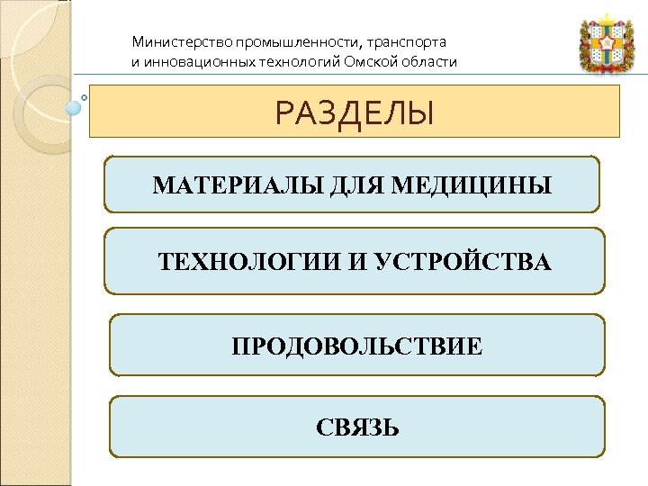 Министерство промышленности, транспорта и инновационных технологий Омской области РАЗДЕЛЫ МАТЕРИАЛЫ ДЛЯ МЕДИЦИНЫ ТЕХНОЛОГИИ И