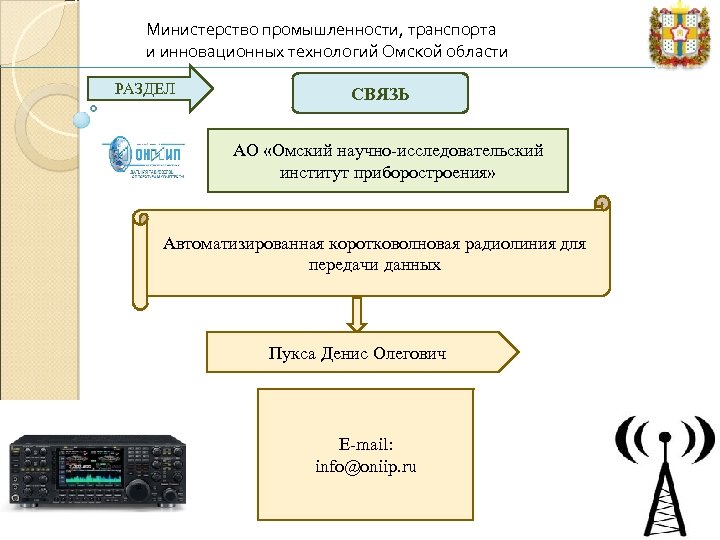 Министерство промышленности, транспорта и инновационных технологий Омской области РАЗДЕЛ СВЯЗЬ АО «Омский научно-исследовательский институт