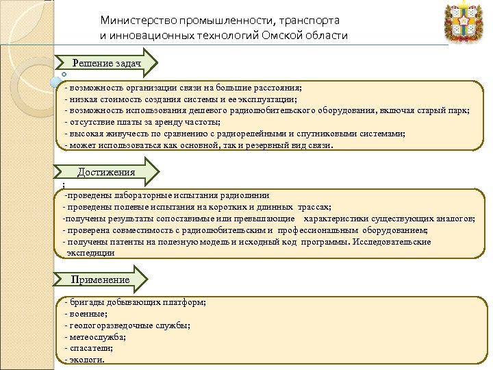 Министерство промышленности, транспорта и инновационных технологий Омской области Решение задач - возможность организации связи