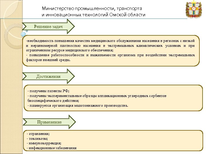 Министерство промышленности, транспорта и инновационных технологий Омской области Решение задач -необходимость повышения качества медицинского