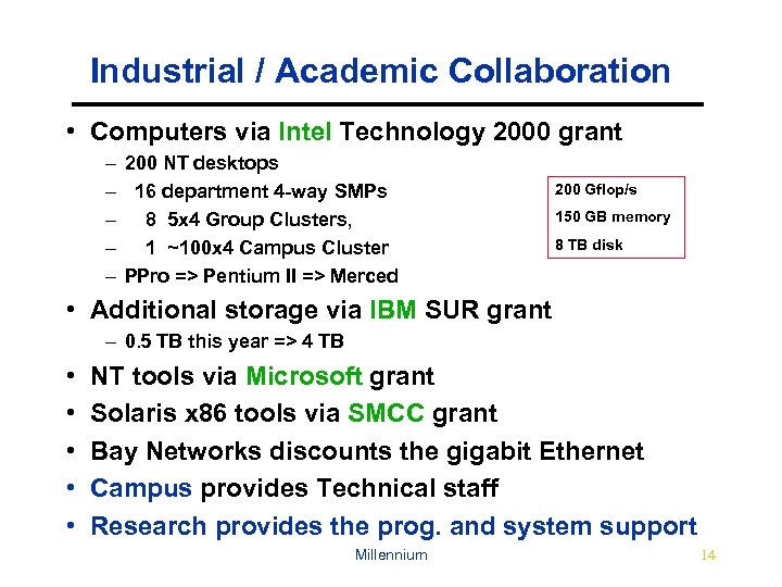 Industrial / Academic Collaboration • Computers via Intel Technology 2000 grant – 200 NT