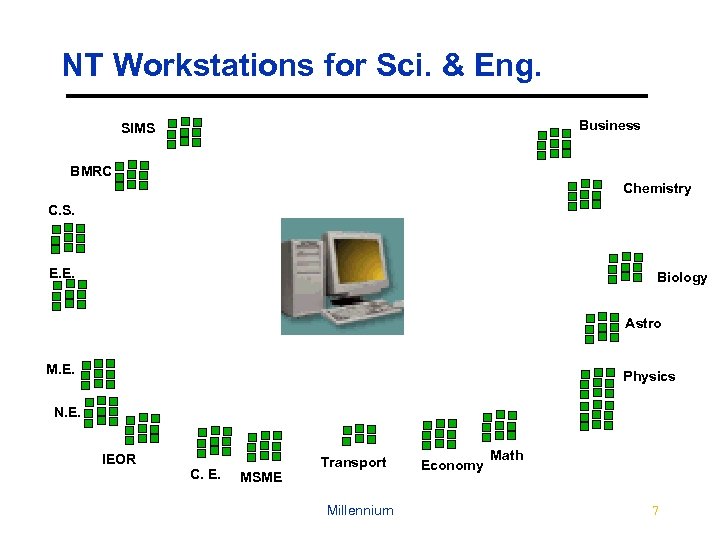 NT Workstations for Sci. & Eng. Business SIMS BMRC Chemistry C. S. E. E.
