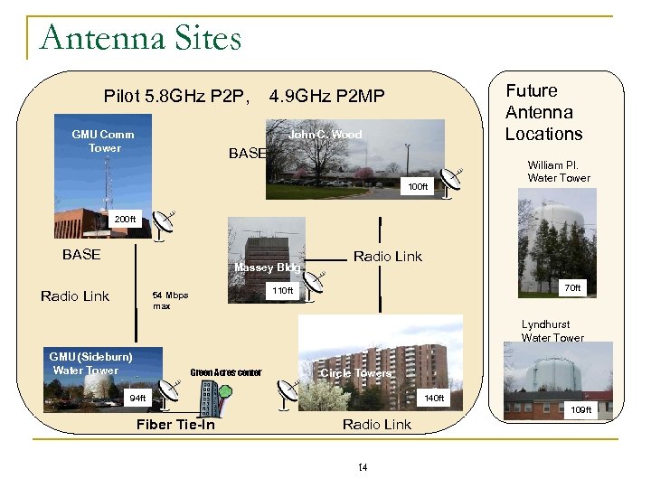 Antenna Sites Future Antenna Locations Pilot 5. 8 GHz P 2 P, 4. 9