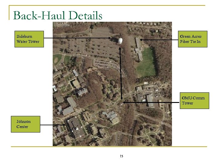 Back-Haul Details Sideburn Water Tower Green Acres Fiber Tie In GMU Comm Tower Johnson