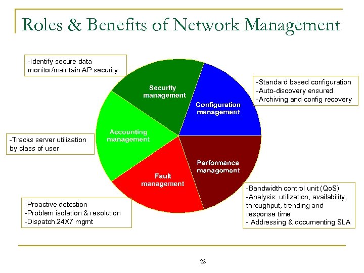 Roles & Benefits of Network Management -Identify secure data monitor/maintain AP security -Standard based