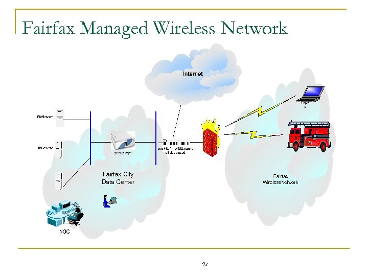 Fairfax Managed Wireless Network Fairfax City Data Center 27 