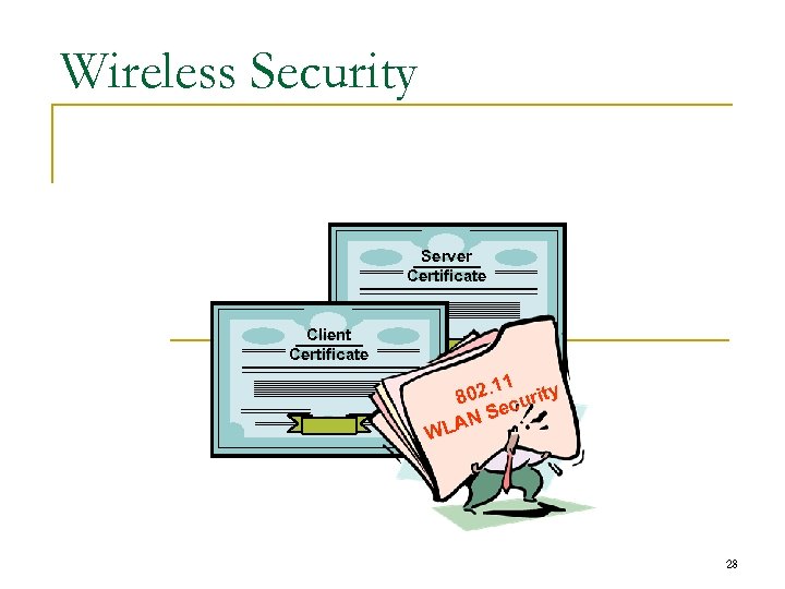 Wireless Security Server Certificate Client Certificate 1 y. 1 802 curit Se AN L