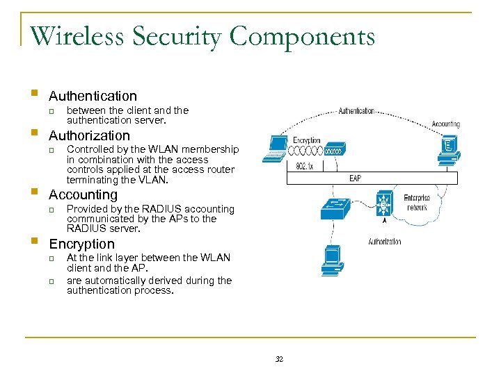 Wireless Security Components § Authentication q § Authorization q § Controlled by the WLAN