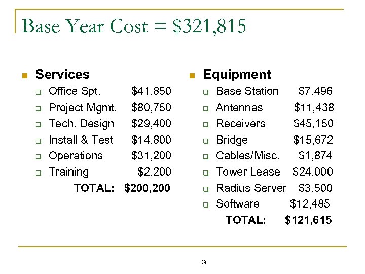 Base Year Cost = $321, 815 n Services q q q Office Spt. $41,
