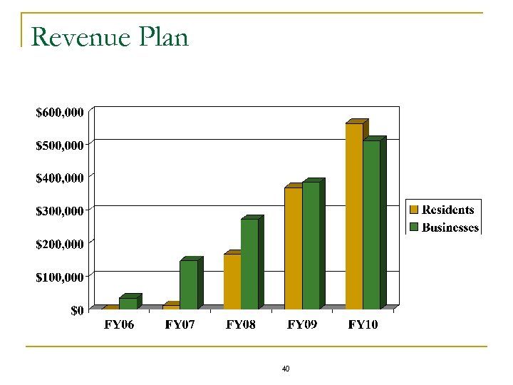 Revenue Plan 40 