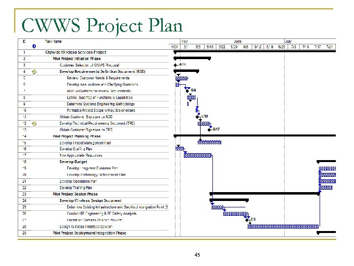 CWWS Project Plan 45 