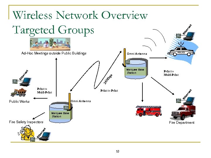 Ad-Hoc Meetings outside Public Buildings rn he Et Omni Antenna et Marquee Base Station