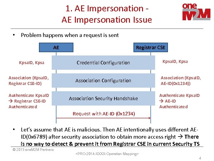 1. AE Impersonation Issue • Problem happens when a request is sent AE Kpsa.