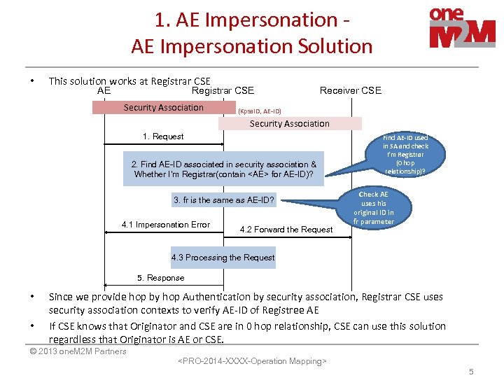 1. AE Impersonation Solution • This solution works at Registrar CSE AE Security Association