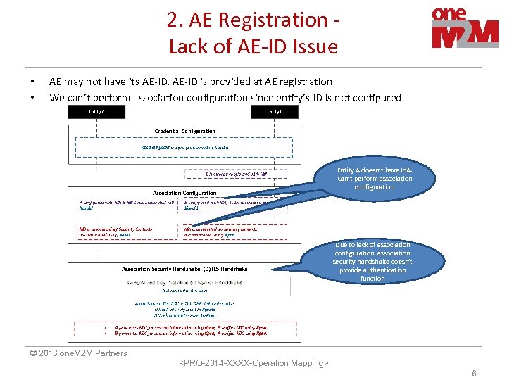 2. AE Registration Lack of AE-ID Issue • • AE may not have its