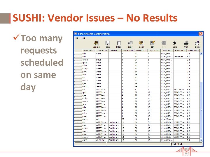 SUSHI: Vendor Issues – No Results üToo many requests scheduled on same day 