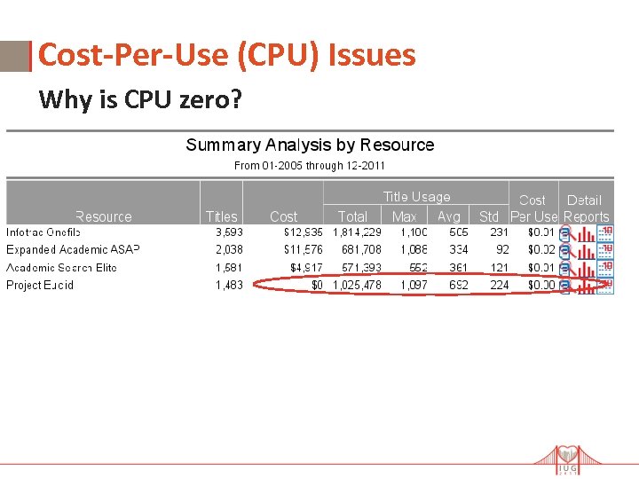 Cost-Per-Use (CPU) Issues Why is CPU zero? üConfirm order has relevant payment with subscription