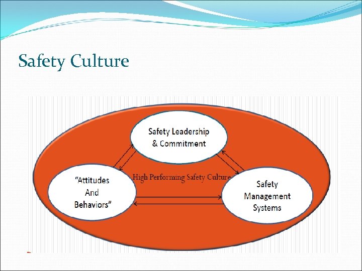 Safety Culture 