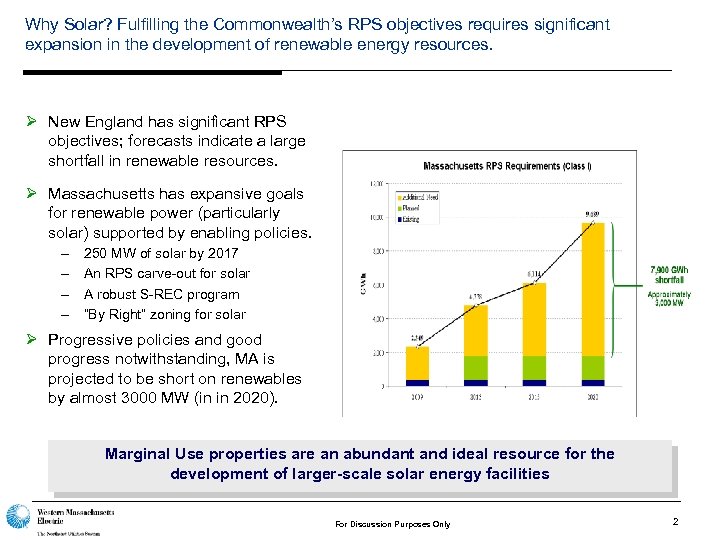Why Solar? Fulfilling the Commonwealth’s RPS objectives requires significant expansion in the development of
