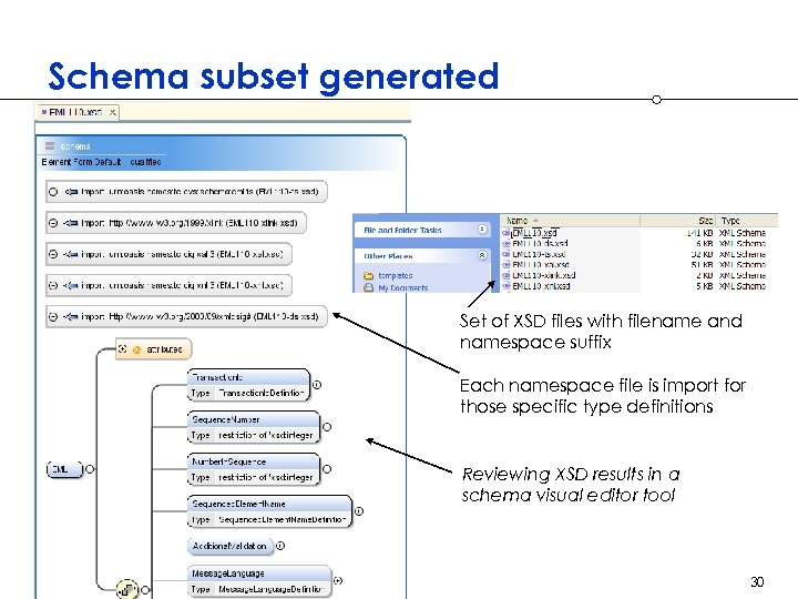 Schema subset generated Set of XSD files with filename and namespace suffix Each namespace