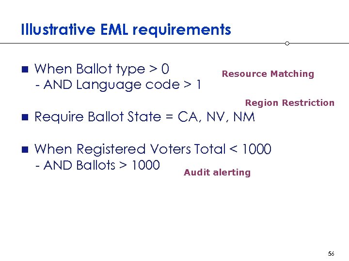 Illustrative EML requirements n When Ballot type > 0 - AND Language code >