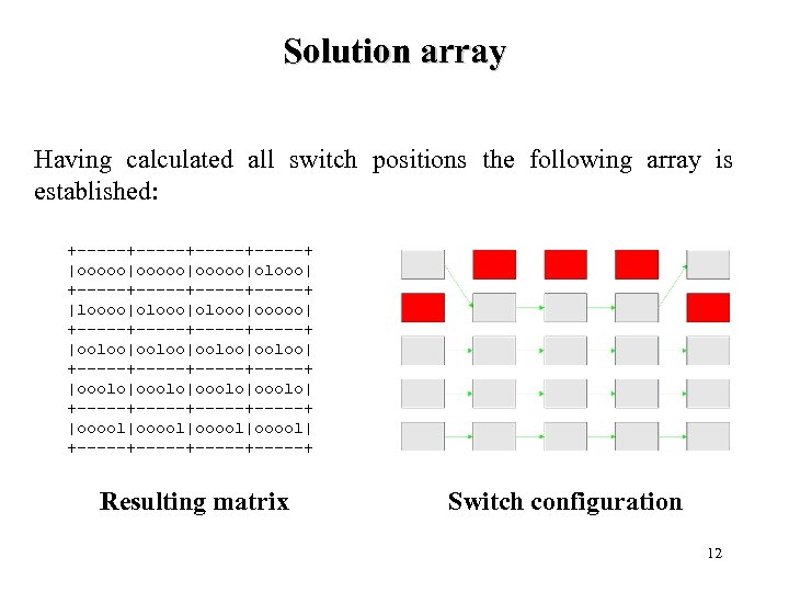 Solution array Having calculated all switch positions the following array is established: +-----+-----+ |ooooo|ooooo|olooo|