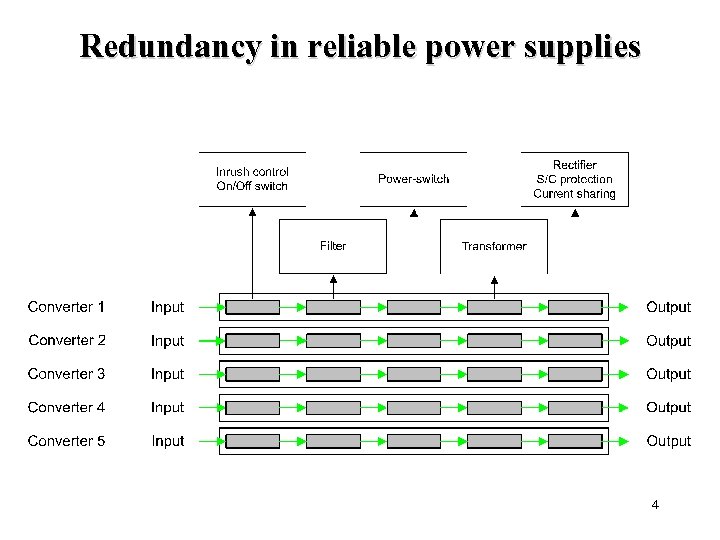 Redundancy in reliable power supplies 4 