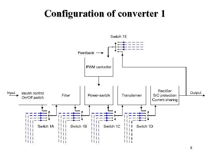 Configuration of converter 1 6 