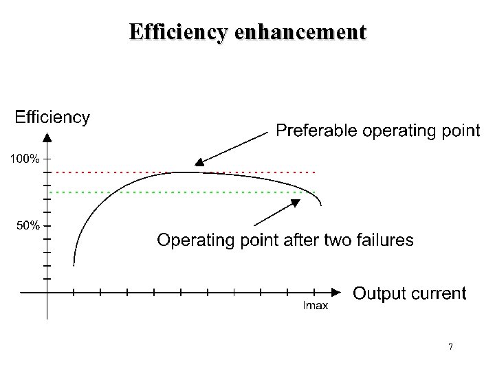 Efficiency enhancement 7 