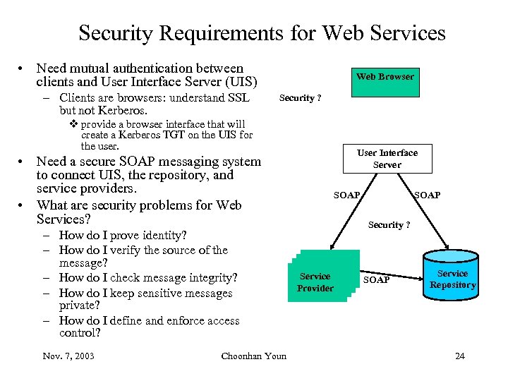 Security Requirements for Web Services • Need mutual authentication between clients and User Interface