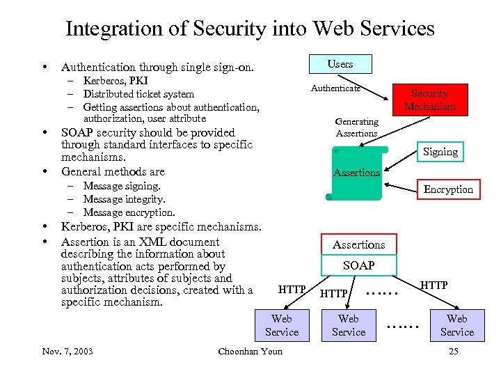 Integration of Security into Web Services • Users Authentication through single sign-on. – Kerberos,