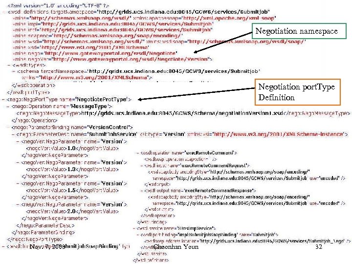 Negotiation namespace Negotiation port. Type Definition Nov. 7, 2003 Choonhan Youn 32 