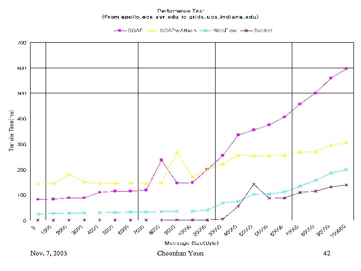 Nov. 7, 2003 Choonhan Youn 42 