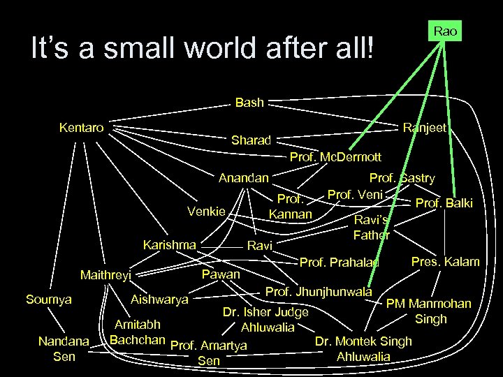 It’s a small world after all! Rao Bash Kentaro Ranjeet Sharad Prof. Mc. Dermott