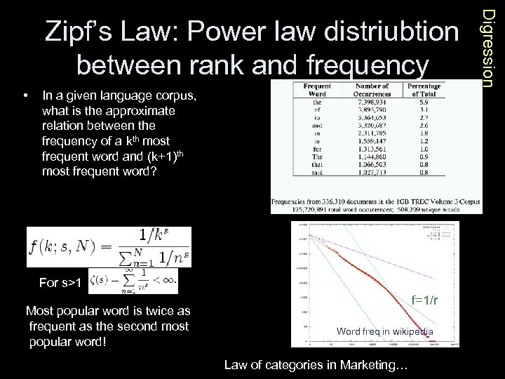  • In a given language corpus, what is the approximate relation between the