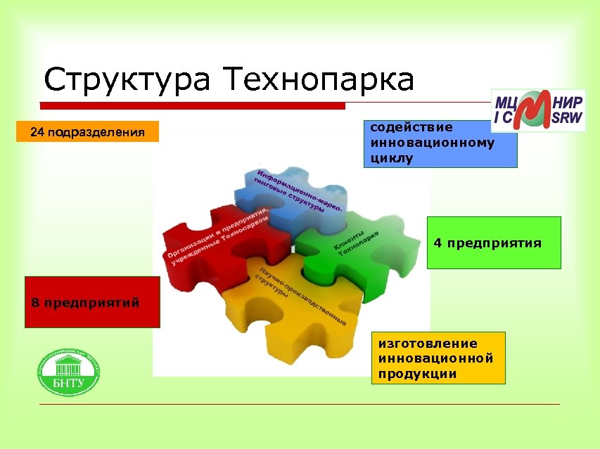 Структура Технопарка 24 подразделения содействие инновационному циклу 4 предприятия 8 предприятий изготовление инновационной продукции
