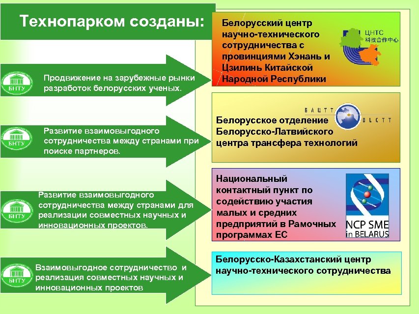 Технопарком созданы: Продвижение на зарубежные рынки разработок белорусских ученых. Развитие взаимовыгодного сотрудничества между странами