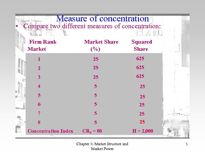 Measure of concentration • Compare two different measures of concentration: Firm Rank Market Share