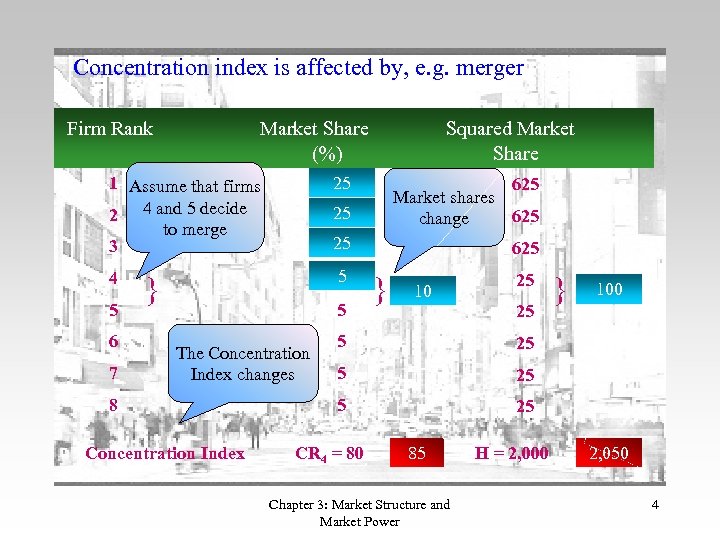 Concentration index is affected by, e. g. merger Firm Rank Market Share (%) 1