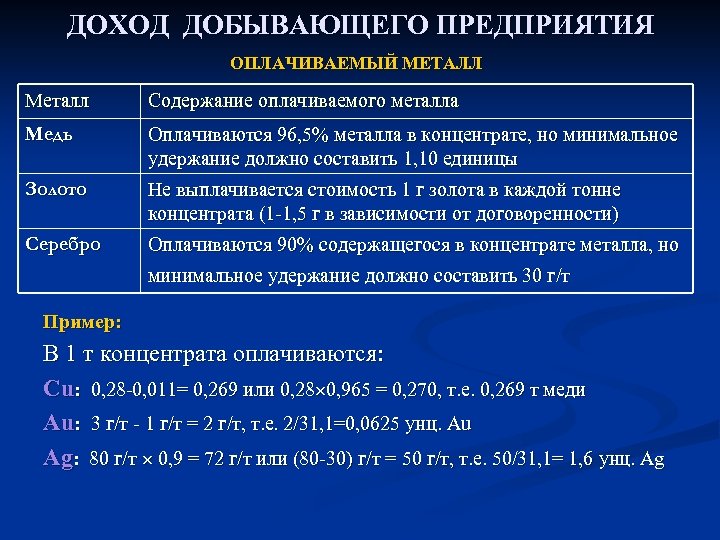 ДОХОД ДОБЫВАЮЩЕГО ПРЕДПРИЯТИЯ ОПЛАЧИВАЕМЫЙ МЕТАЛЛ Металл Содержание оплачиваемого металла Медь Оплачиваются 96, 5% металла