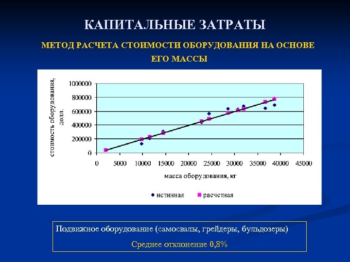 КАПИТАЛЬНЫЕ ЗАТРАТЫ МЕТОД РАСЧЕТА СТОИМОСТИ ОБОРУДОВАНИЯ НА ОСНОВЕ ЕГО МАССЫ Подвижное оборудование (самосвалы, грейдеры,